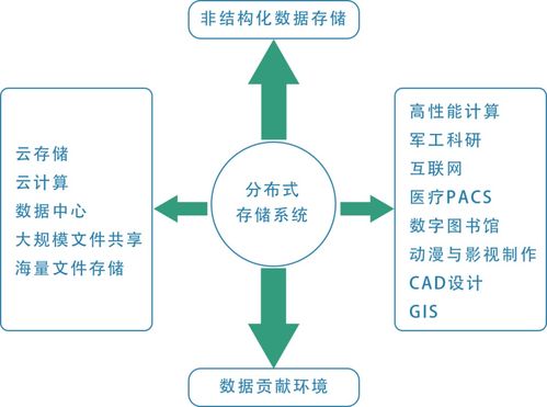 潮數技術分享系列十 企業云盤數據處理服務的核心價值與實踐