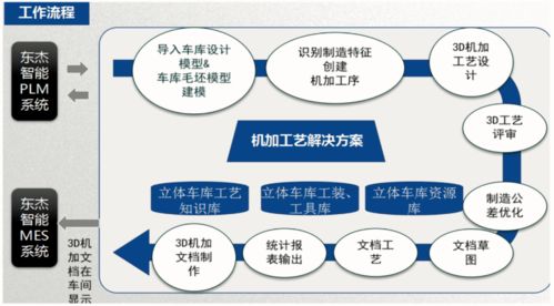 智能工廠的引擎 數據處理服務在智能制造企業中的核心實踐