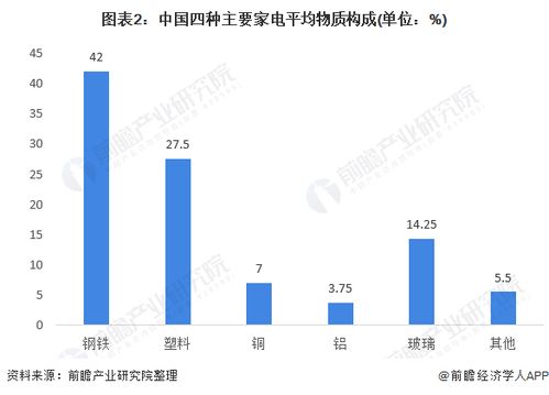 2021年中國廢棄電器電子產品回收處理市場現狀分析 報廢量上升，行業市場前景較大