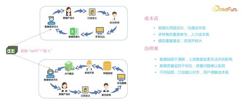 嗶哩嗶哩數據服務中臺建設實踐 構建高效、可靠的數據處理服務