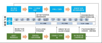 大數(shù)據(jù)驅(qū)動(dòng)產(chǎn)品向服務(wù)轉(zhuǎn)型 TCL O2O單曉鵬的實(shí)踐與洞見(jiàn)