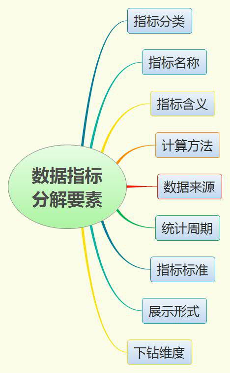 新形勢(shì)下客戶服務(wù)體系建設(shè)的新思考 以數(shù)據(jù)處理服務(wù)為核心的產(chǎn)品化轉(zhuǎn)型