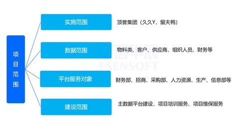 數(shù)據(jù)治理實(shí)踐 解決多品牌食品集團(tuán)“一物多碼”難題