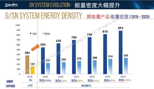 輝能科技新工廠以56GWh產(chǎn)能引領(lǐng)固態(tài)電池革命，數(shù)據(jù)處理服務(wù)成關(guān)鍵王牌