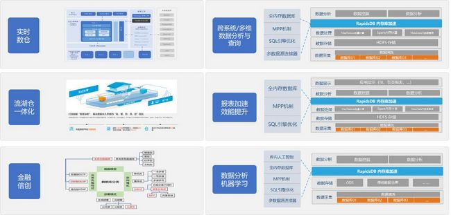 柏睿數(shù)據(jù)發(fā)布五大行業(yè)場(chǎng)景解決方案 加速行業(yè)用戶構(gòu)建全域數(shù)字能力